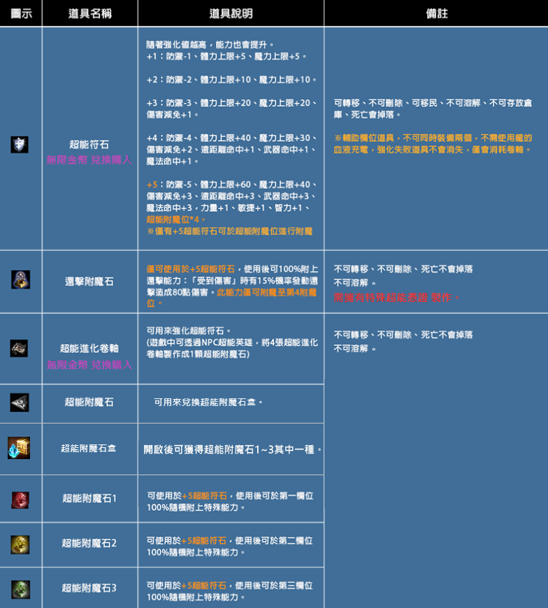 超能符石2.png