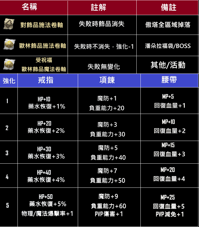 飾品強化.png