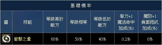 衝暈.jpeg