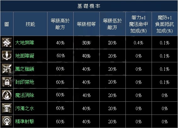 妖精技能.jpeg
