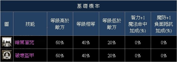 黑妖技能.jpeg