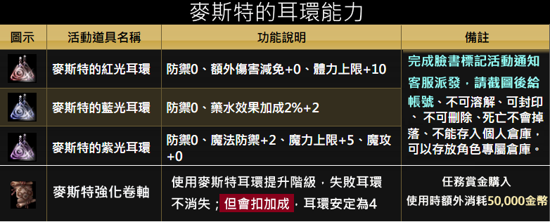 麥斯特耳環簡介.png