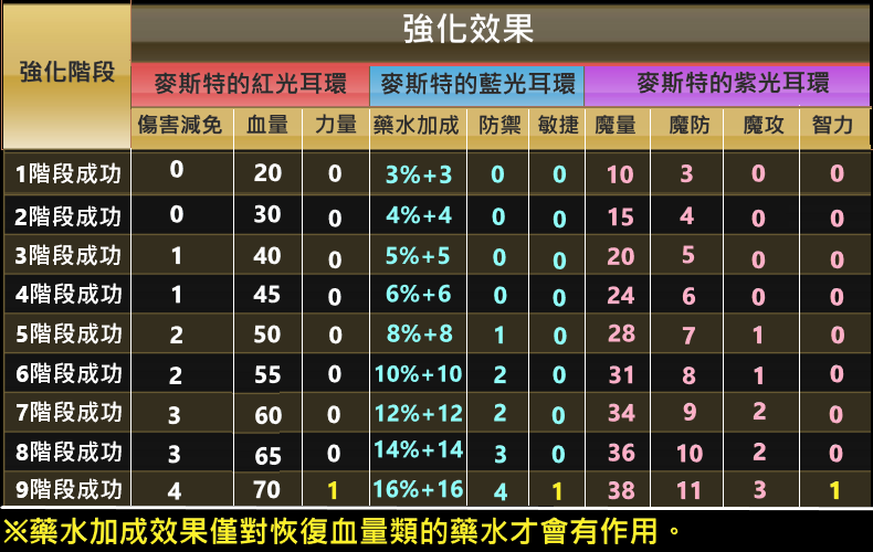 麥斯特耳環.png