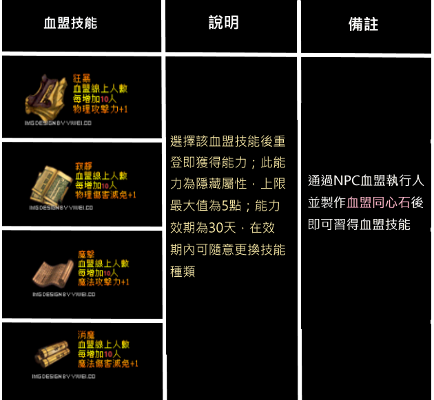 血盟技能.png